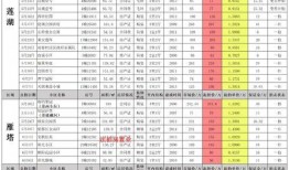 小米9最新爆料数据图标,性能与颜值并重，数据图标揭示强大实力！”