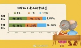 单身幸福感最新爆料,独身生活的秘密与优势