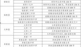 安徽省教育局爆料公告最新,教育改革动态及政策解读揭晓