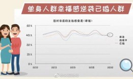 单身幸福感最新爆料,独身生活的秘密与优势